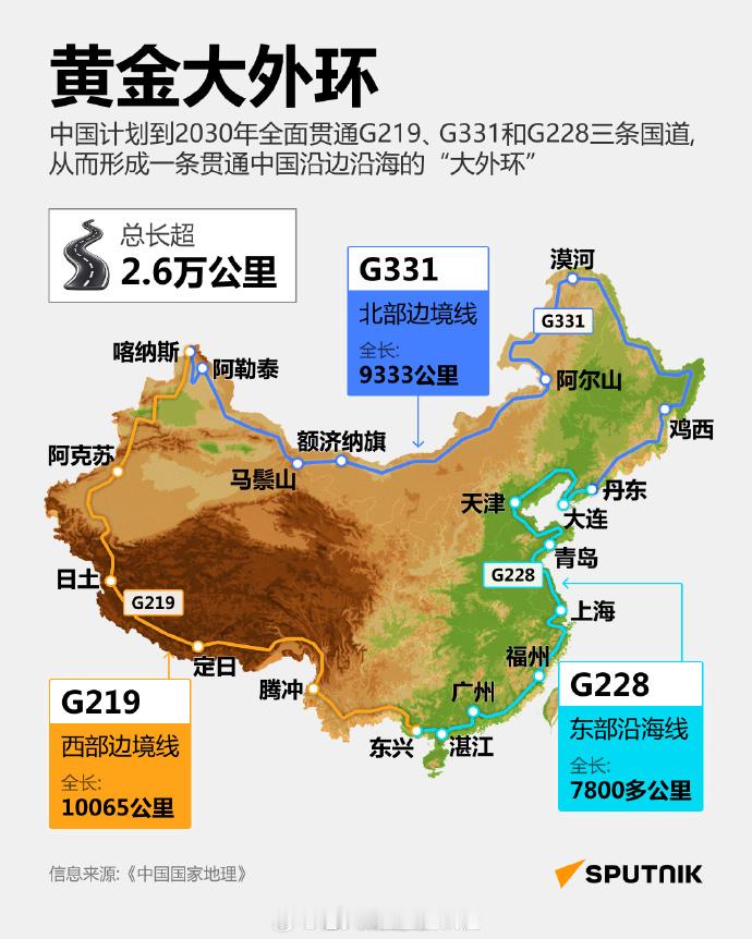 【环国公路】“黄金大外环”国道网，总长超过2.6万公里，由三条沿边沿海国道-G2
