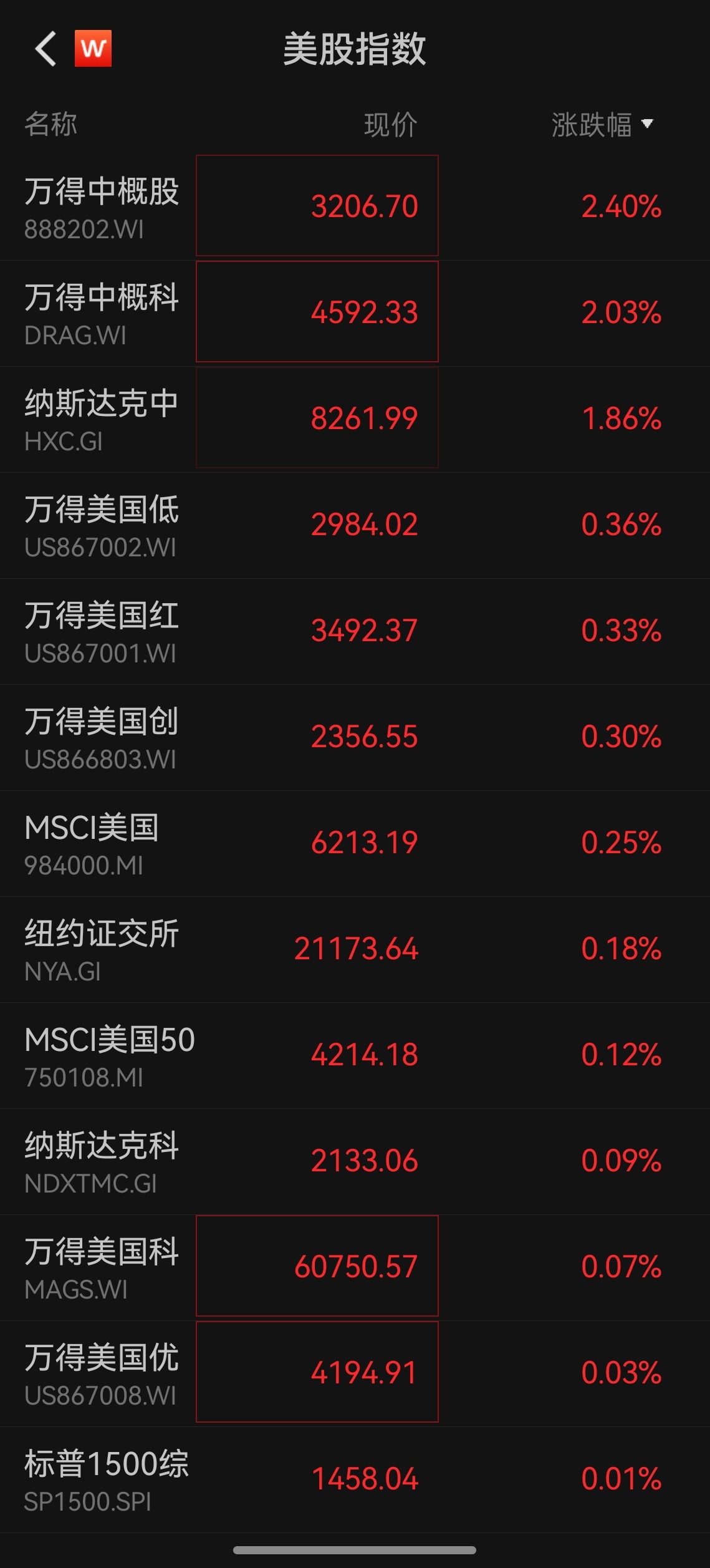 预防式降息下，很明显，钱从美到非美流动起来了 ​​​