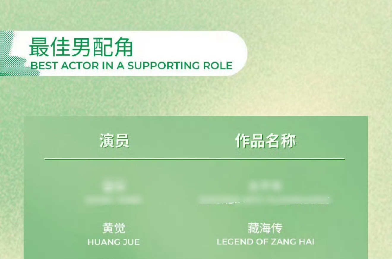 给这个老觉美到了吧，恭喜平津侯黄觉凭《藏海传》提名第31届白玉兰最佳男配。 20