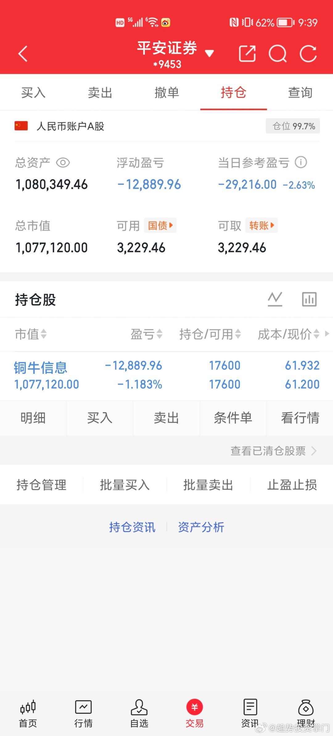 今日继续看好$铜牛信息 sz300895$ 