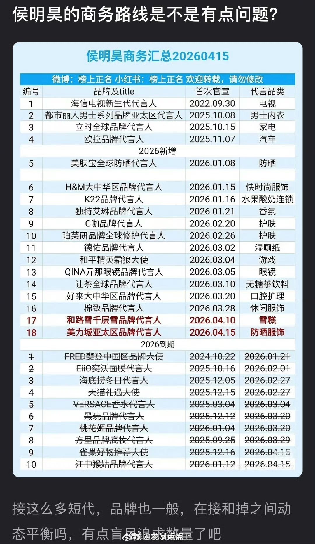 这是怎么做到的🤔一边不停的宣，一边不停的到期 