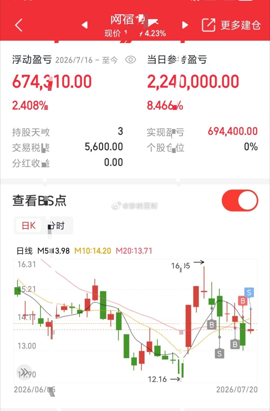 网宿周五补仓，今早全仓落袋，这个行情➕2个多点，我已不贪心！还在车上的朋友，祝你