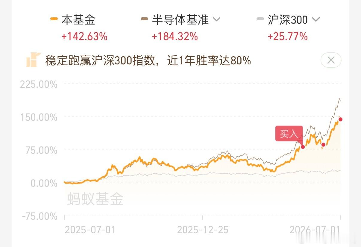 半导体有个很离谱的事，我昨天半导体刚加了点，今天就跌了