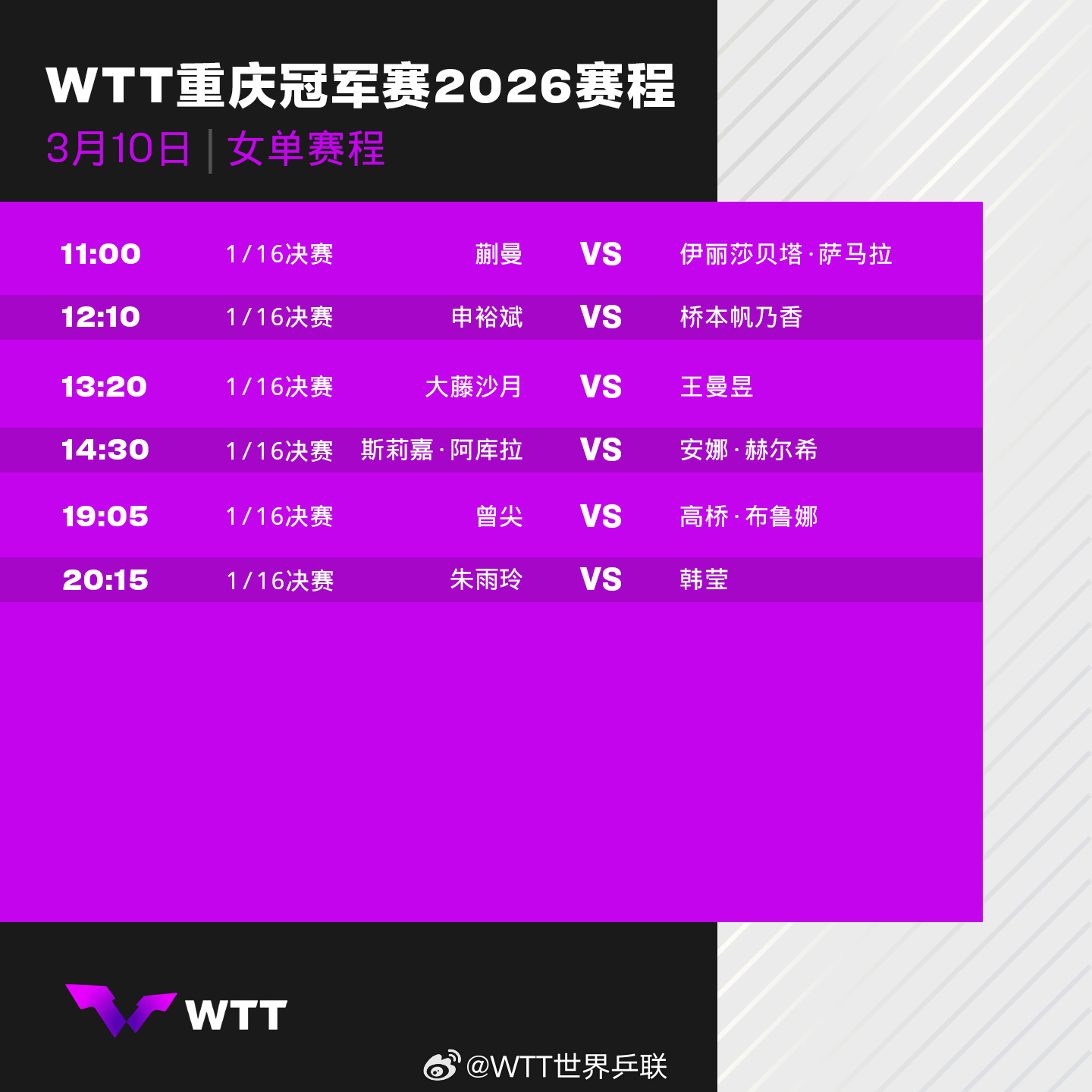 国乒重庆冠军赛首日赛程 WTT重庆冠军赛明日开战，首日国乒5人登场。期待开门红，