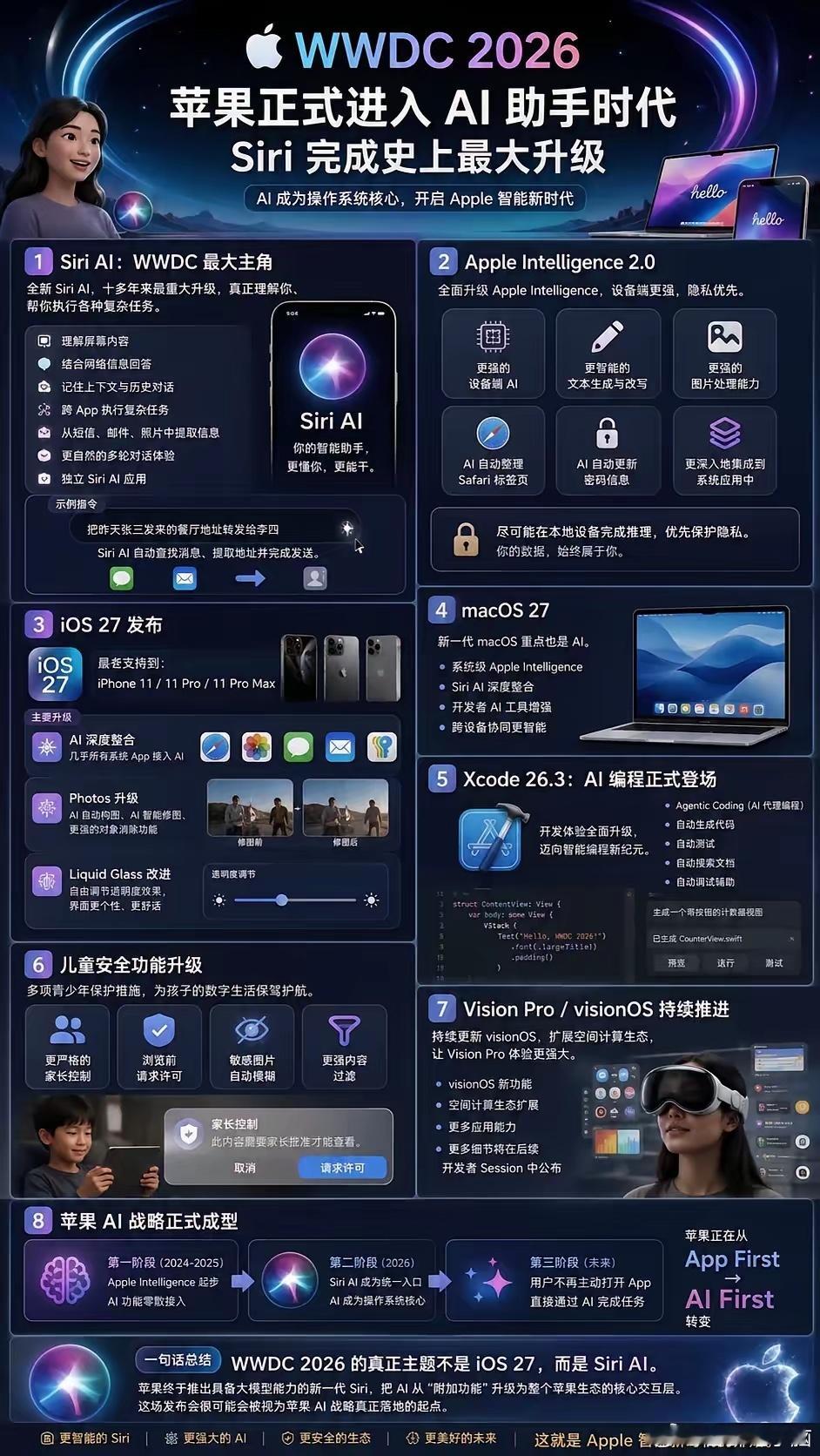苹果WWDC 2026发布会重点总结 