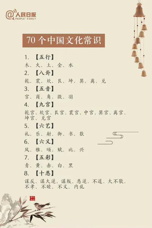 70个中国文化常识
 
看完长知识了！[送心]转存