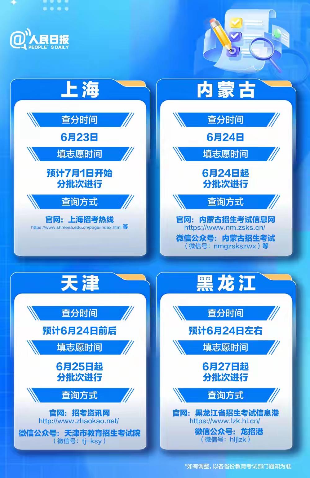 今天起，高考出分
 
今天起
2026年高考成绩陆续公布
对照省份查询
查分时间