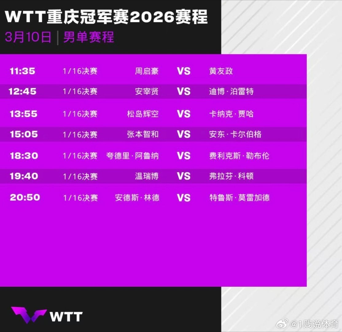 2026WTT重庆冠军赛｜1/16决赛赛程1/16决赛中国队赛程【3月10日】1