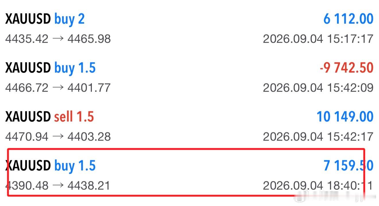 抄底！止跌后4390的多，止在40，50个点，7000刀，洛带！黄金 ​​​