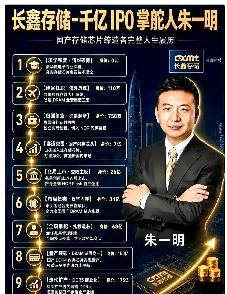 记录者超话记录者超话 长鑫科技持有原始股的员工最近度日如年。六千七百多名核心老员