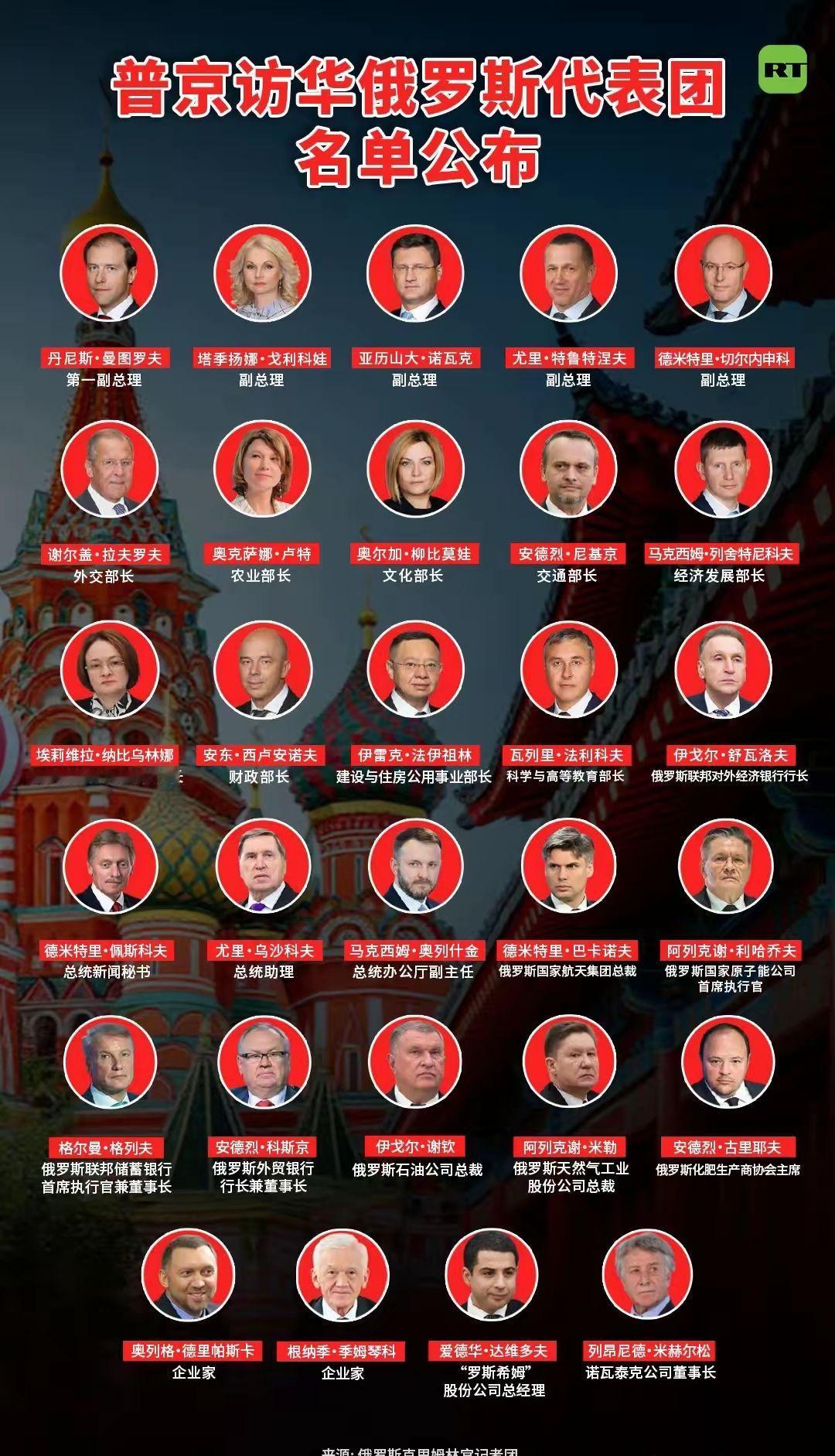 俄罗斯访华代表团也是来谈生意的吗？感觉跟美国差不多啊俄罗斯访华团