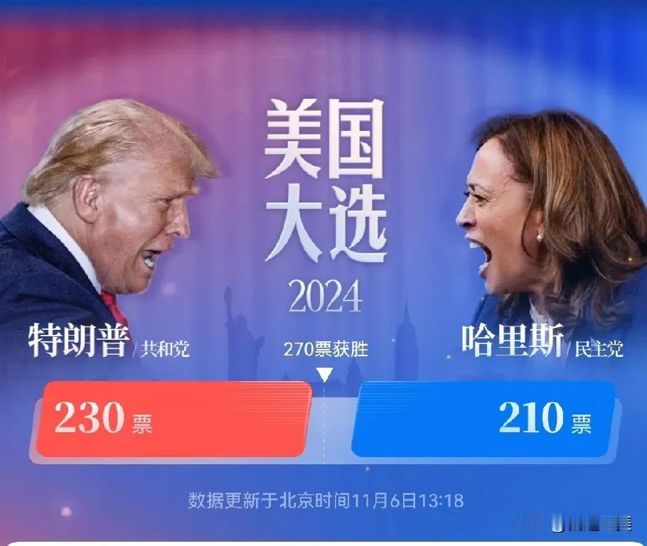 美国大选，与我何干？这是我国很多人都是这样看的。的确，与我国老百姓没有一丝直接关