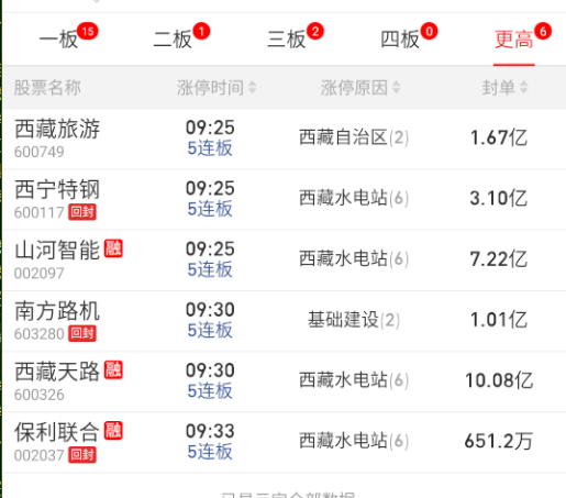 这些今天就纯pk了，谁笑到最后看手气了。。。 ​​​