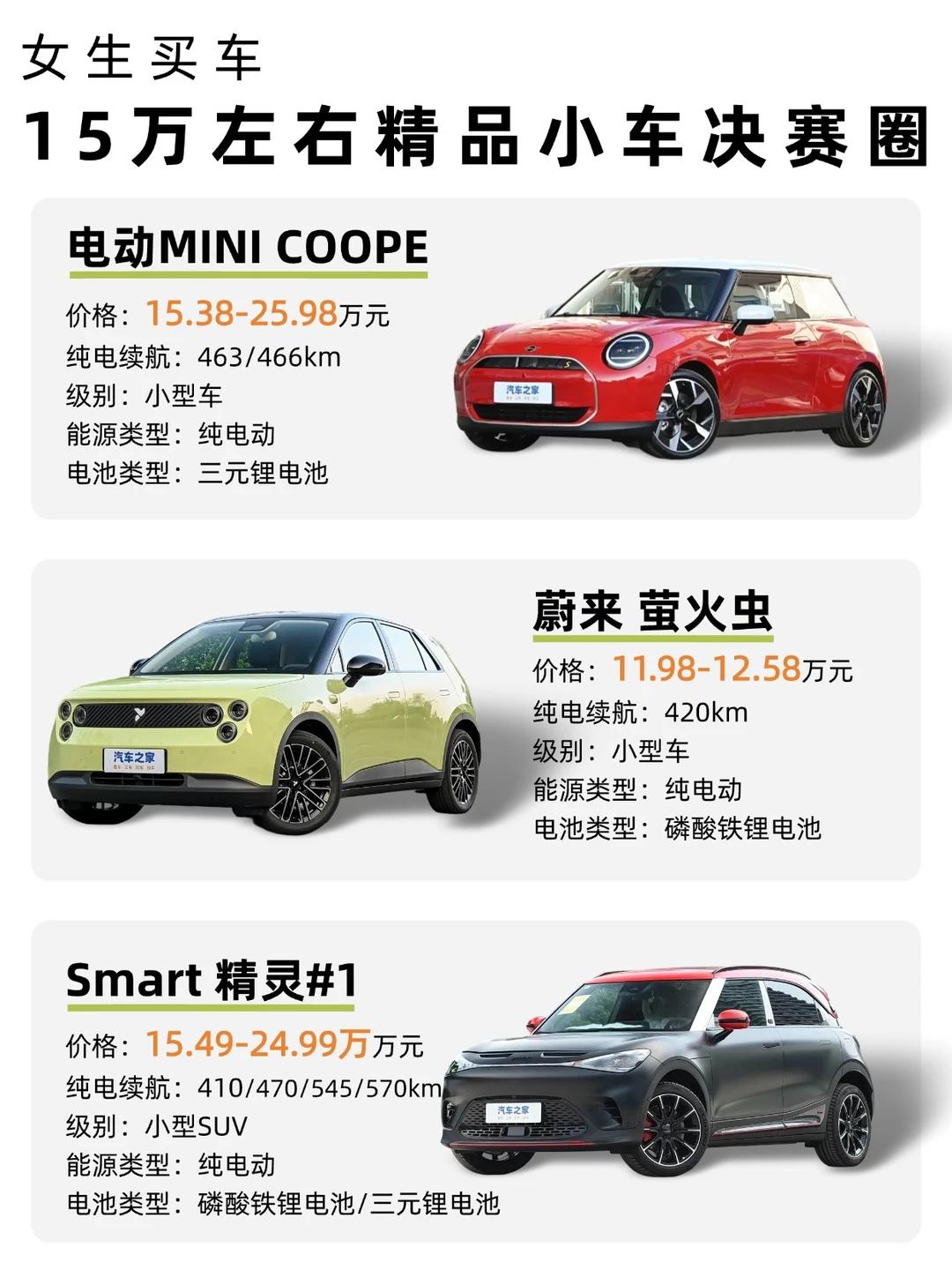 👸女生买车｜12万左右精品小车决赛圈
预算15万左右想买精致小车，颜值党根本绕