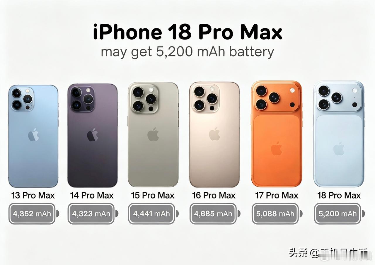 苹果历代Pro Max机型电池容量/重量

iPhone 11 Pro Max：