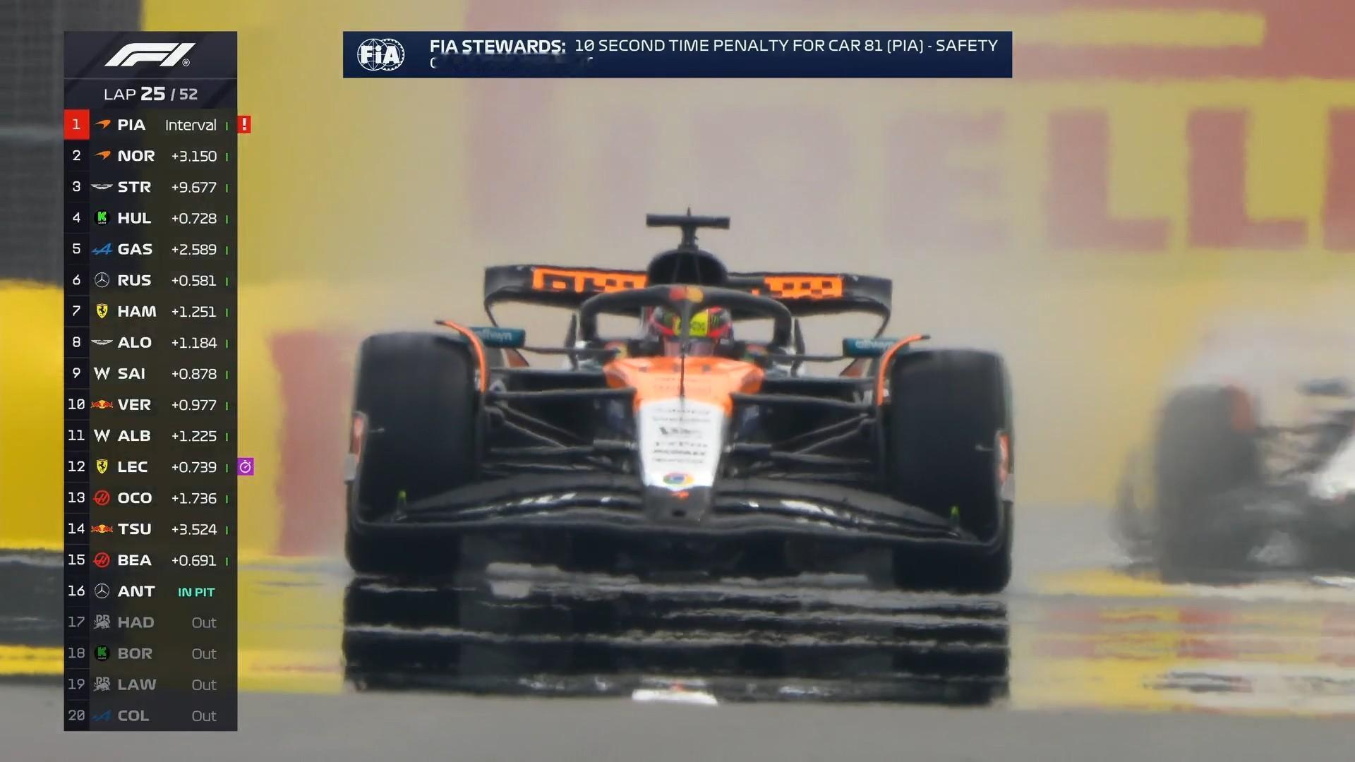 皮亚斯特里因安全车下违规被加罚10秒！F12025F1英国大奖赛 ​​​