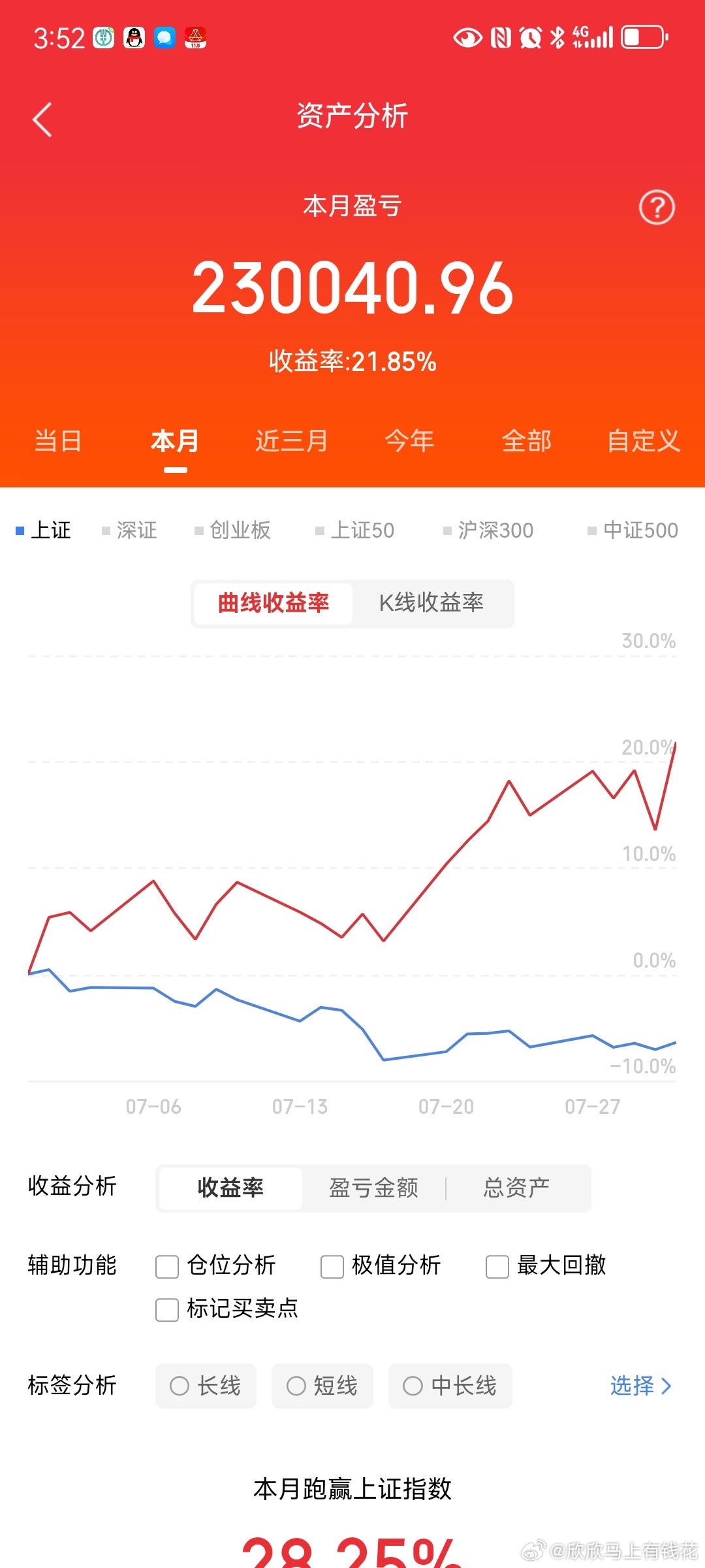 8月1日，东方财富热榜前20名个股+行业整理1、蓝色光标：ChatGPT、智谱A