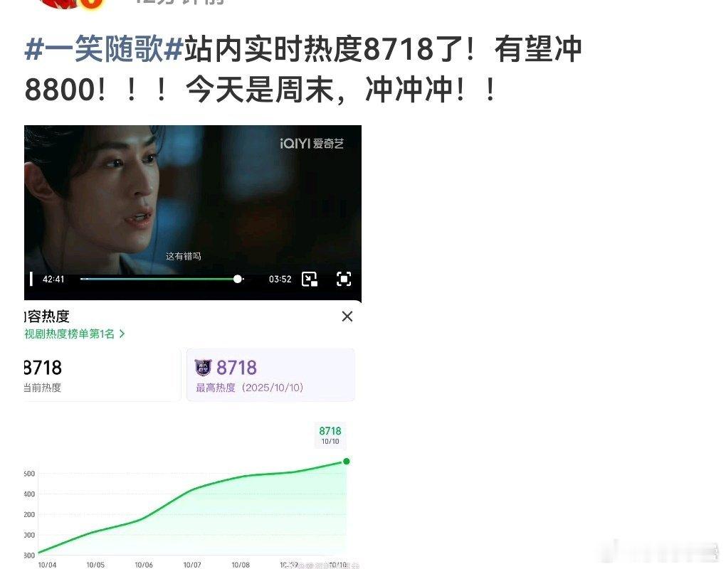 不知道的以为“黑马剧”冲破万呢[捂嘴哭]（还得是23年及以前新破万）提示：现在桃