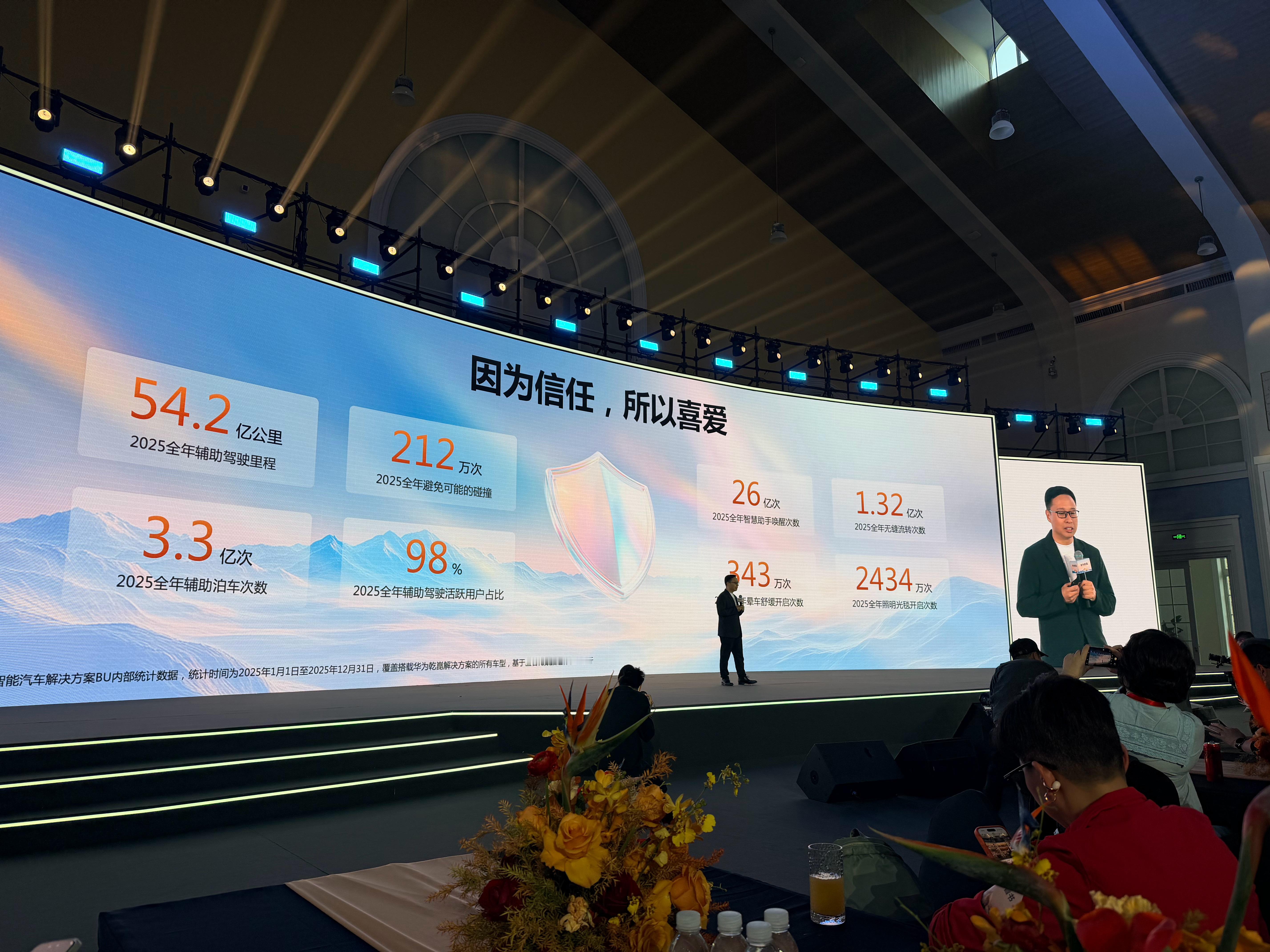 2025年华为乾崑ADS的数据汇总，全年辅助驾驶里程54.2亿公里。 安全背后大