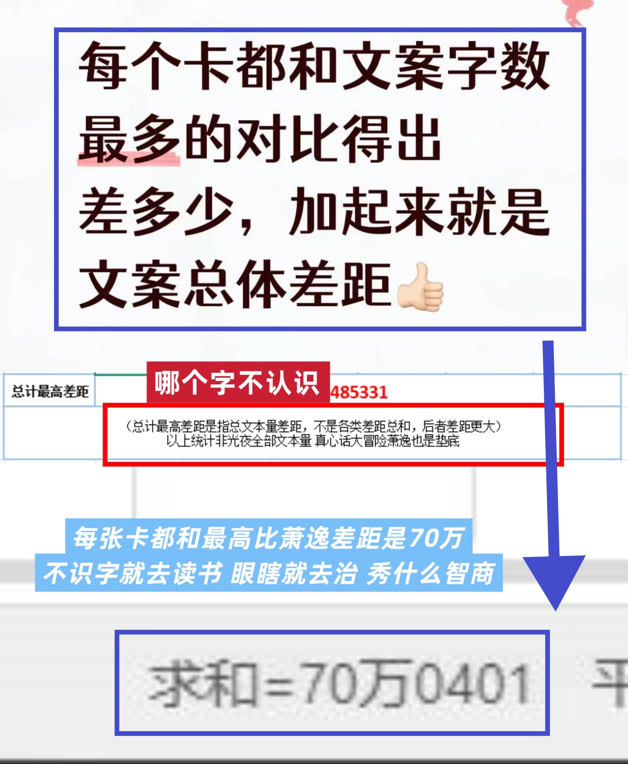 人怎么能色盲文盲都占了 一推要是每张都和最高比文本量差距就是70万+ 谁也没想到