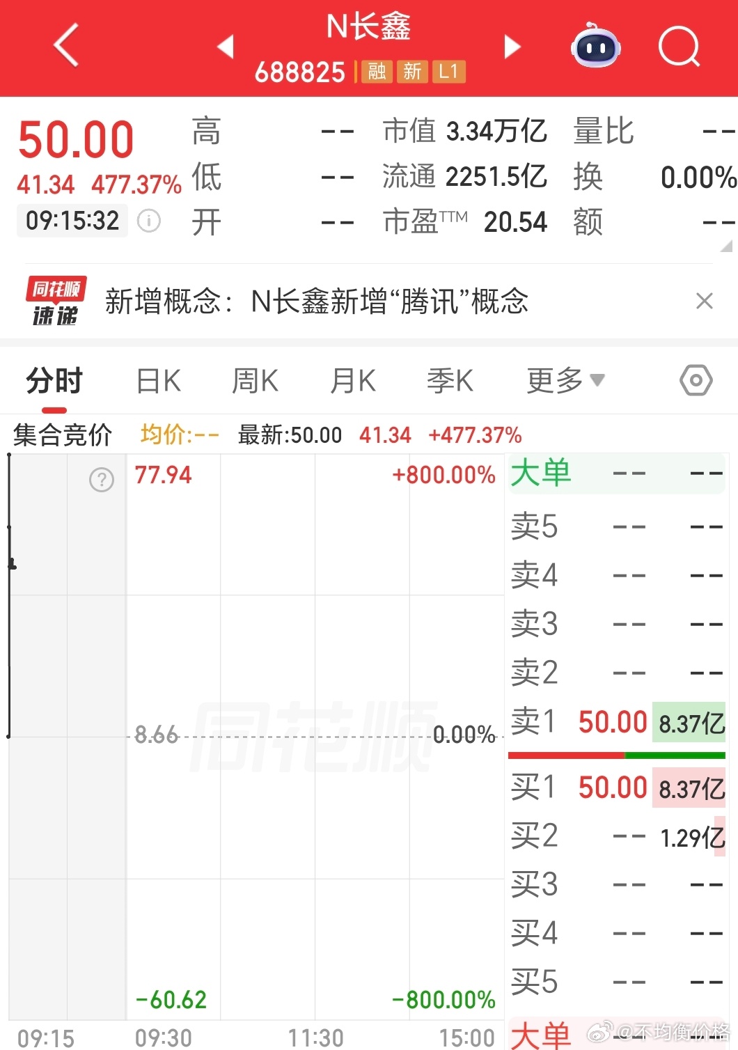 今天大A最大焦点 