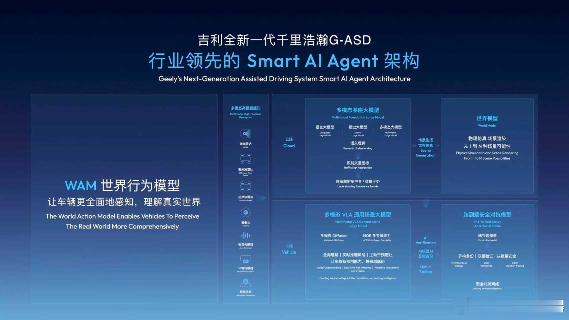 极氪8X将首发新一代辅助驾驶技术刚过完年，极氪就扔出了一张“技术王炸”。吉利汽车