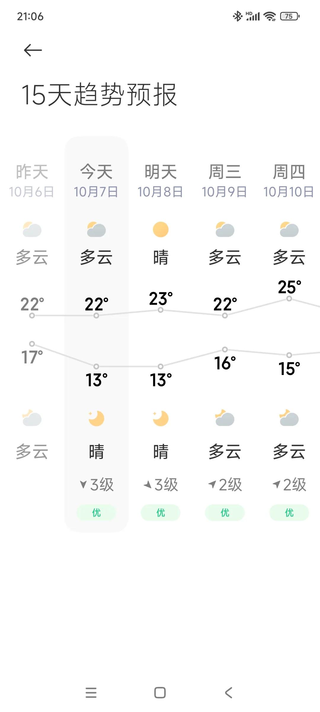 迟来的秋天，终于在霜降节气前又来了一次冷空气，看这样子，估计今年就没有冬天了。