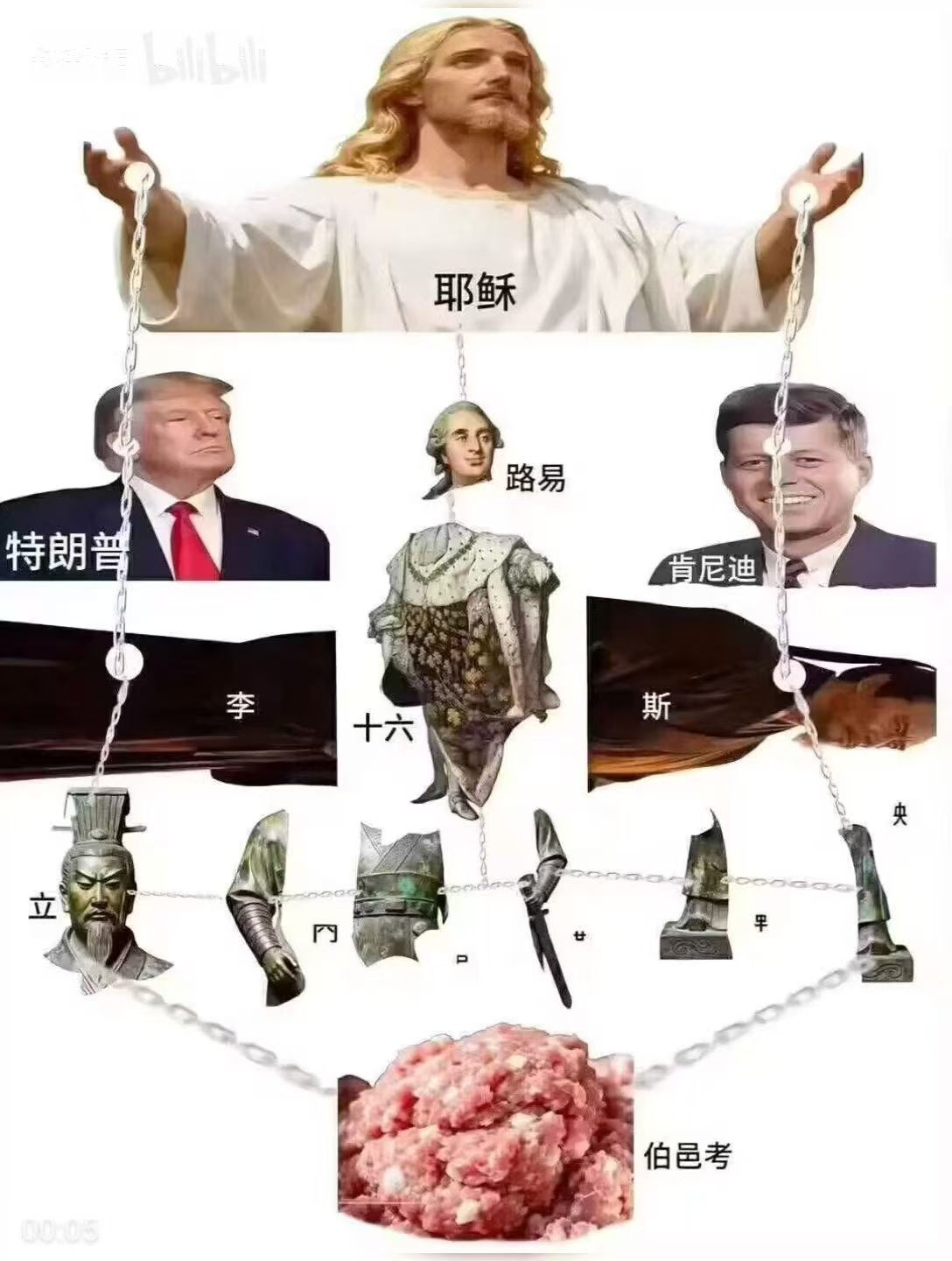 ？ 