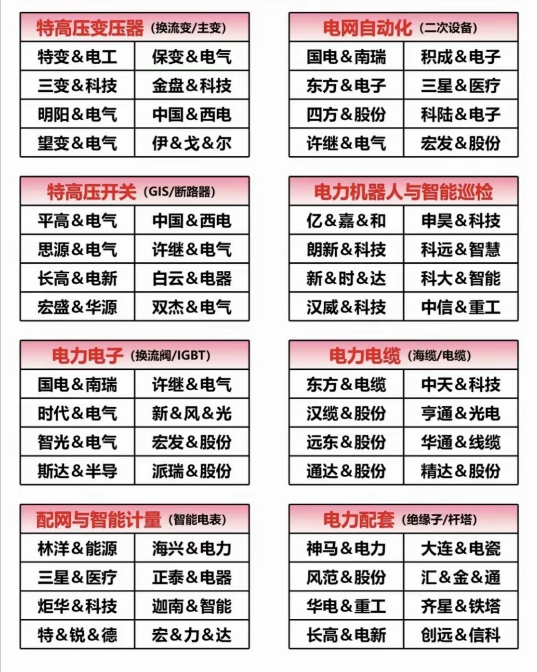 财经早读：短期主线电网设备，涨～停梯队完整、资金合力最强、政策催化明！下面为大家