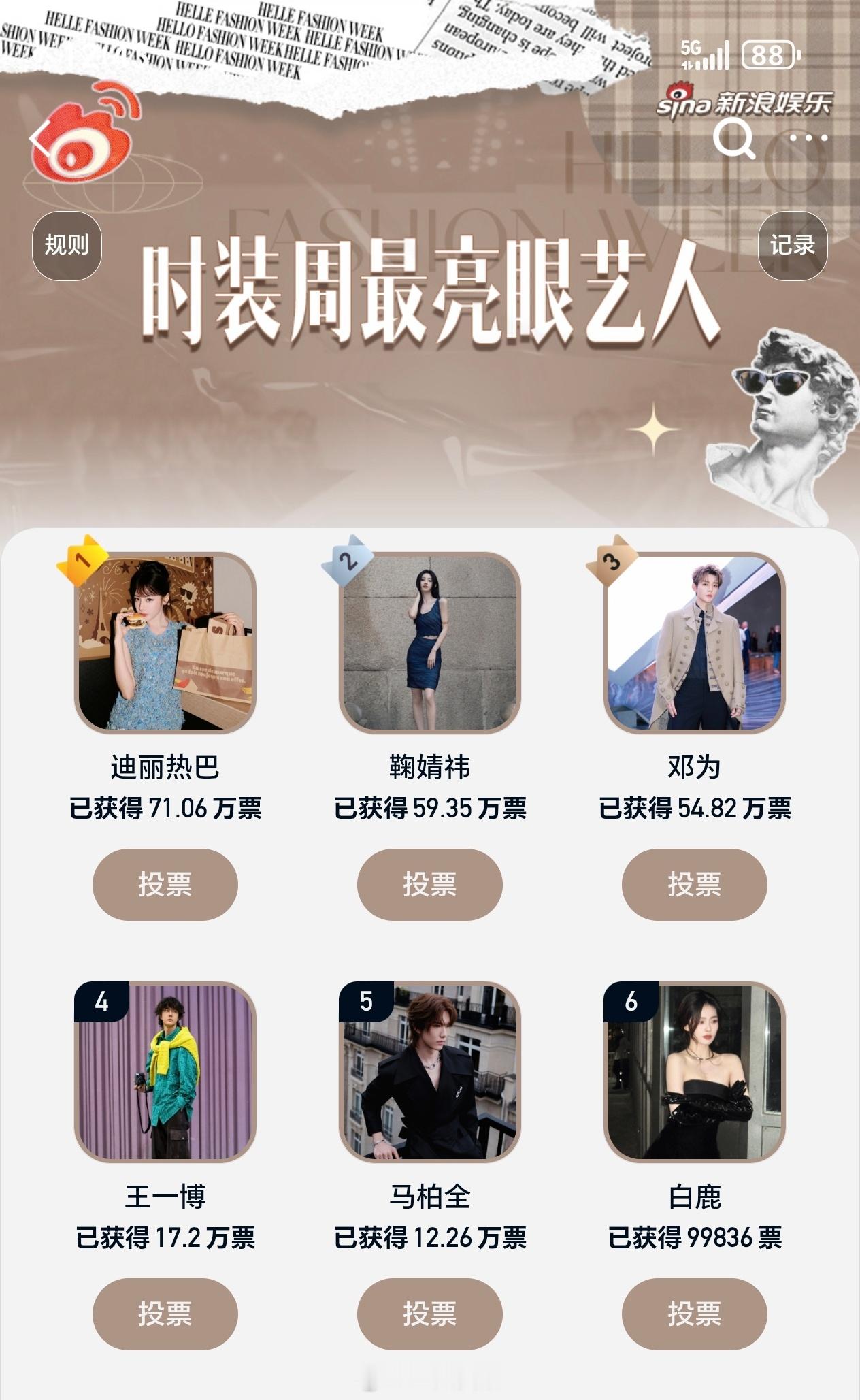 目前时装周最亮眼艺人前五迪丽热巴、鞠婧祎、邓为、王一博、马柏全 ​​​