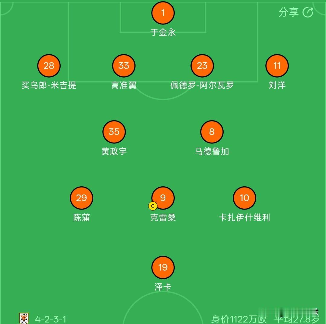 山东泰山vs青岛海牛，一看这首发阵容就知道青岛海牛没戏了，山东泰山五大外援齐出，