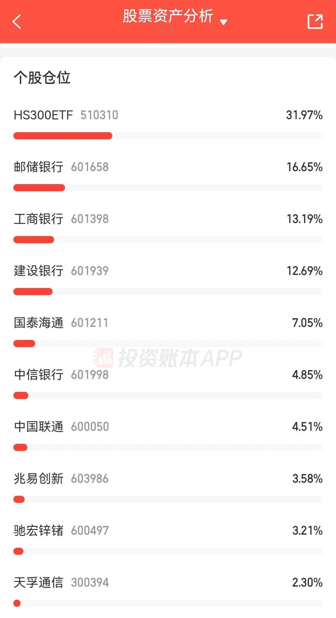 我的“股票超市”最新持仓个股、配置比例（2025.5.25）
        1