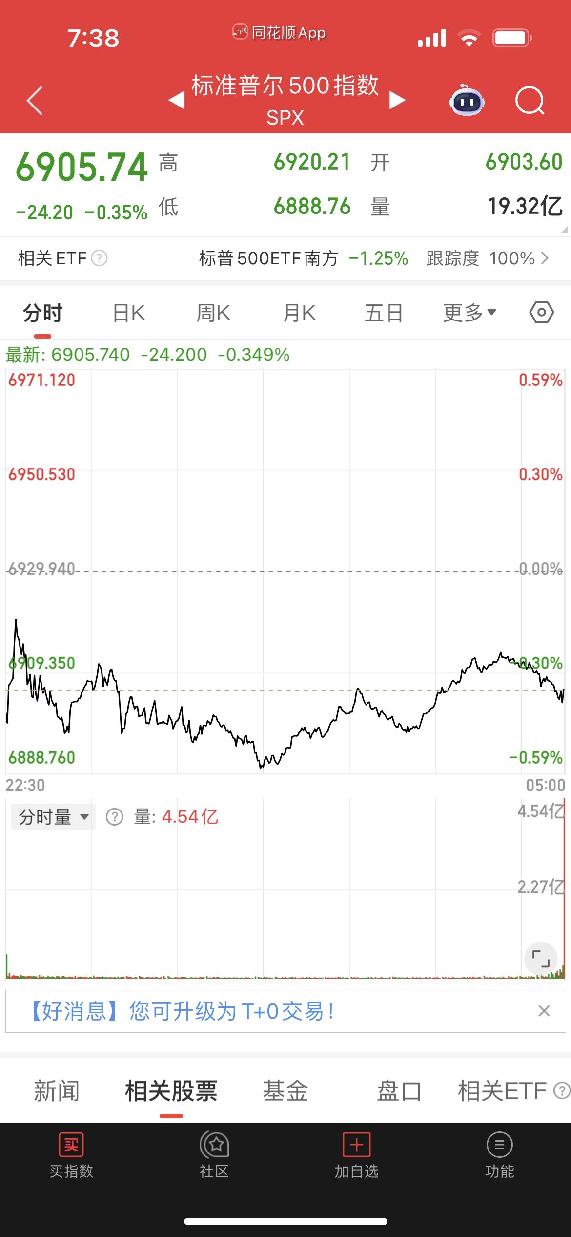 “太惨了！”这绝对是今早贵金属投资者的统一口头禅。昨夜期货市场直接暴跌。

昨天
