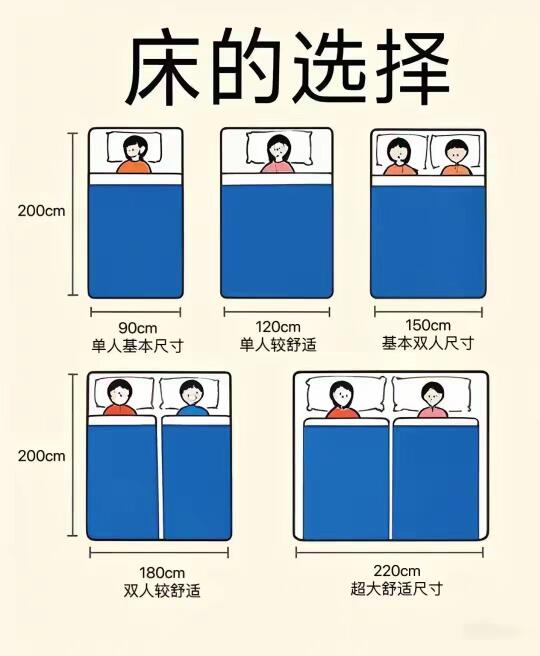 你家床多大🥹