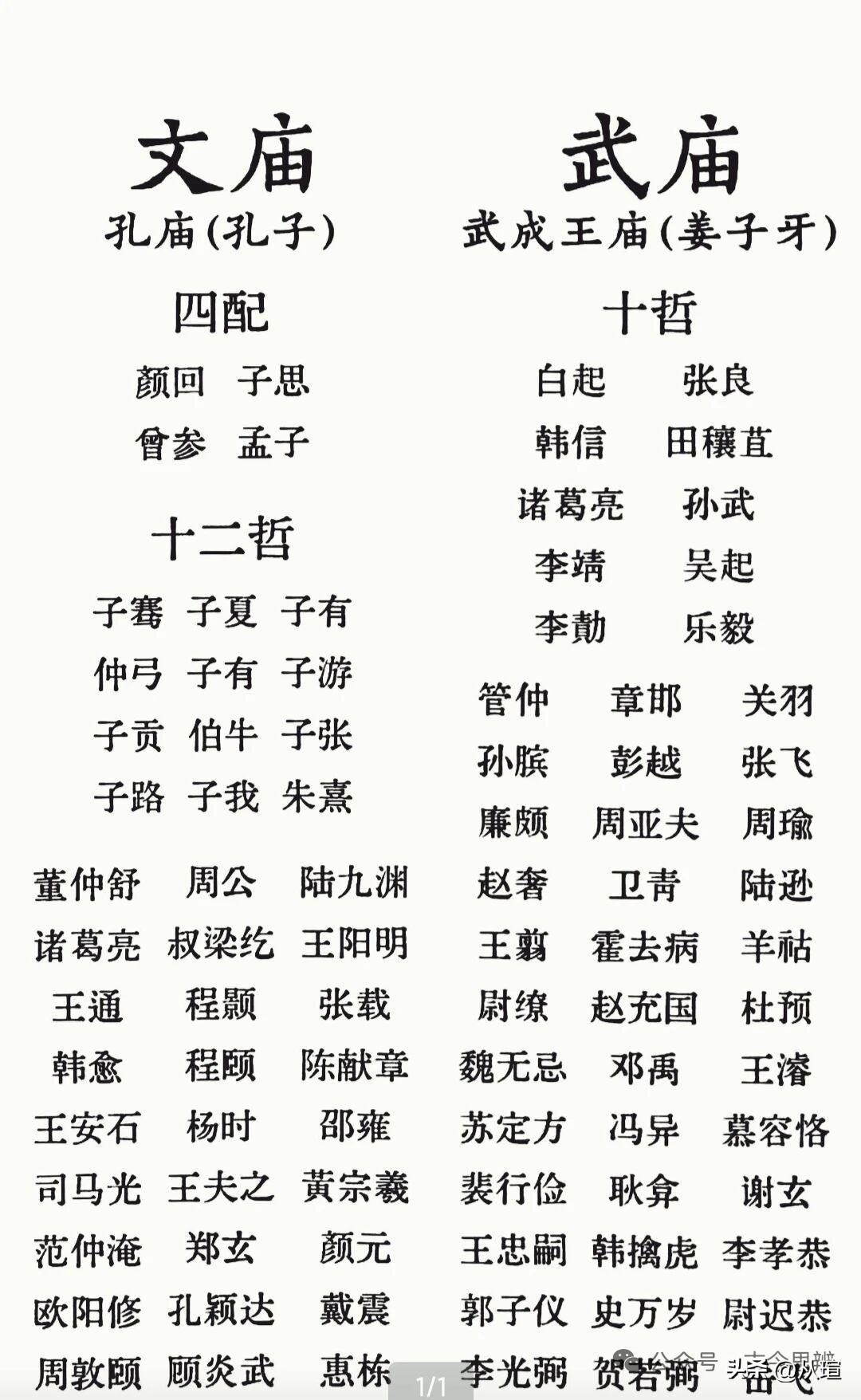 武庙十哲与文庙十二哲传统文化