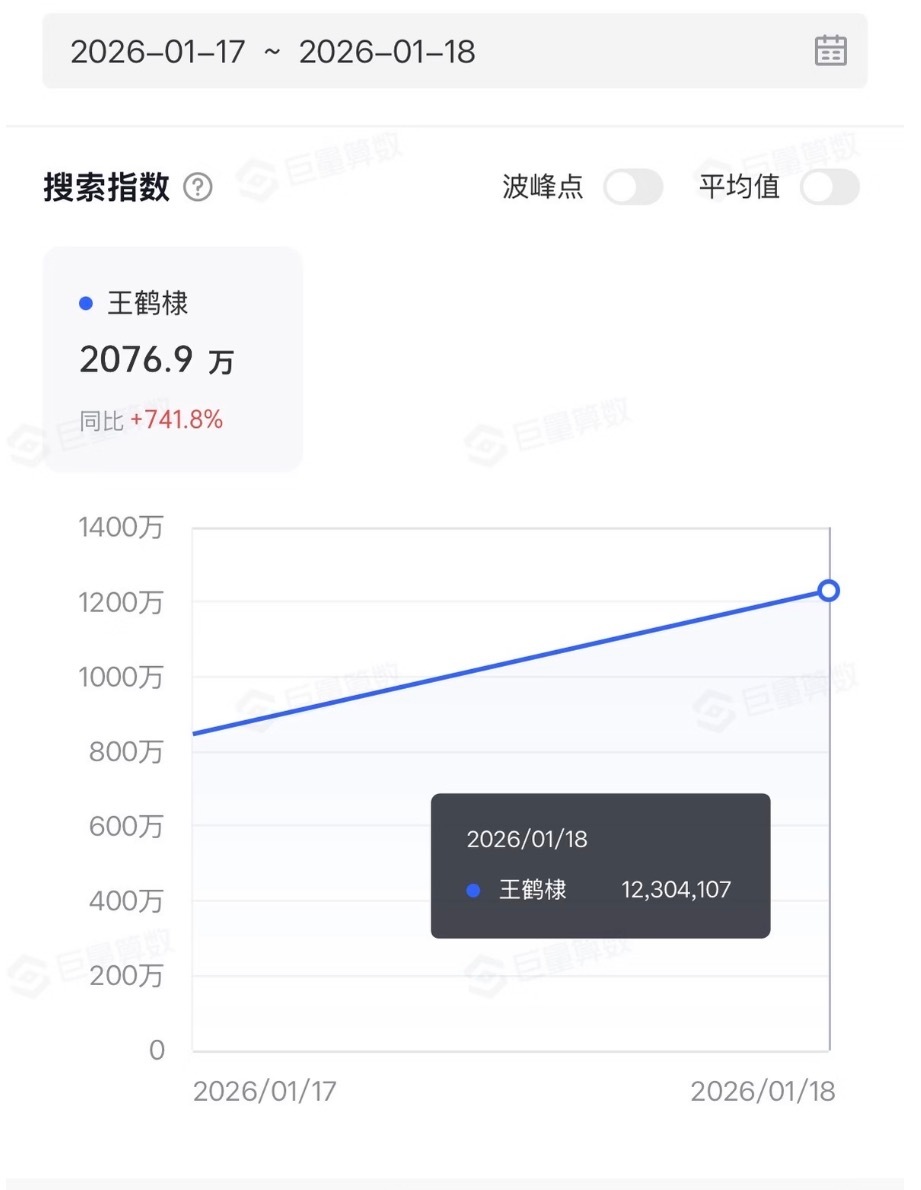 疑似王鹤棣网传女友去了演唱会王鹤棣开个演唱会什么妖魔鬼怪都跑出来了，近两万人的场