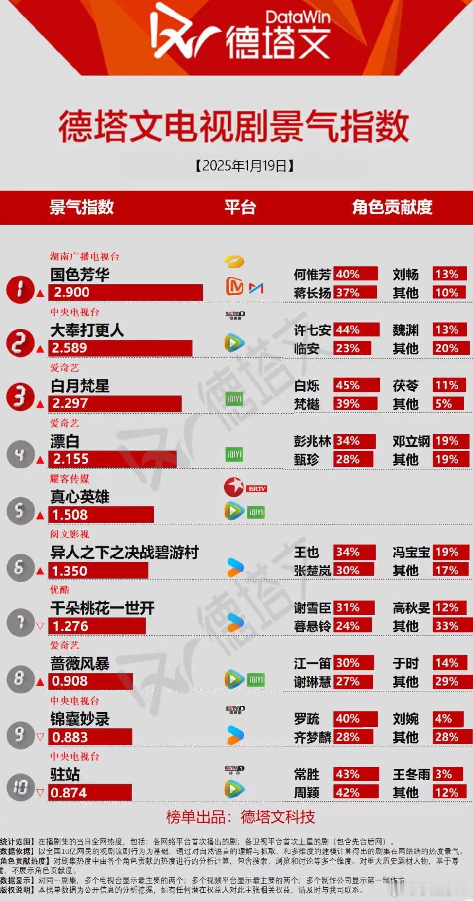 国色德塔文新高～ 