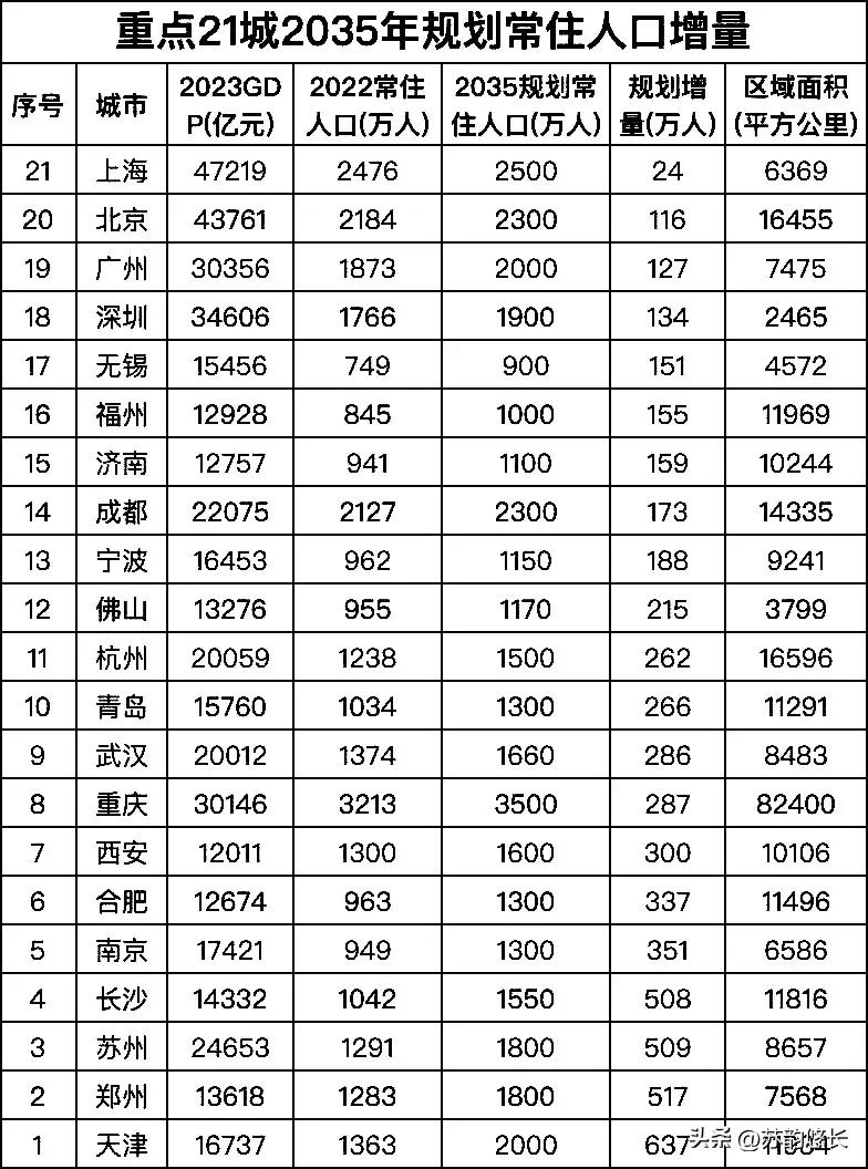 在这些万亿级城市中，无锡人口总量是最小的，市域面积也仅比特区深圳稍多一点。很多人