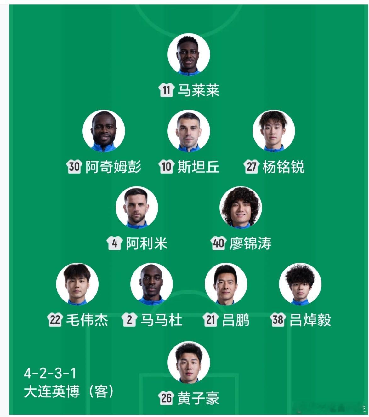 中超联赛青岛海牛vs大连英博 大连惨败不荣，青岛不愧“足球城”！⚽️怀念在早的大