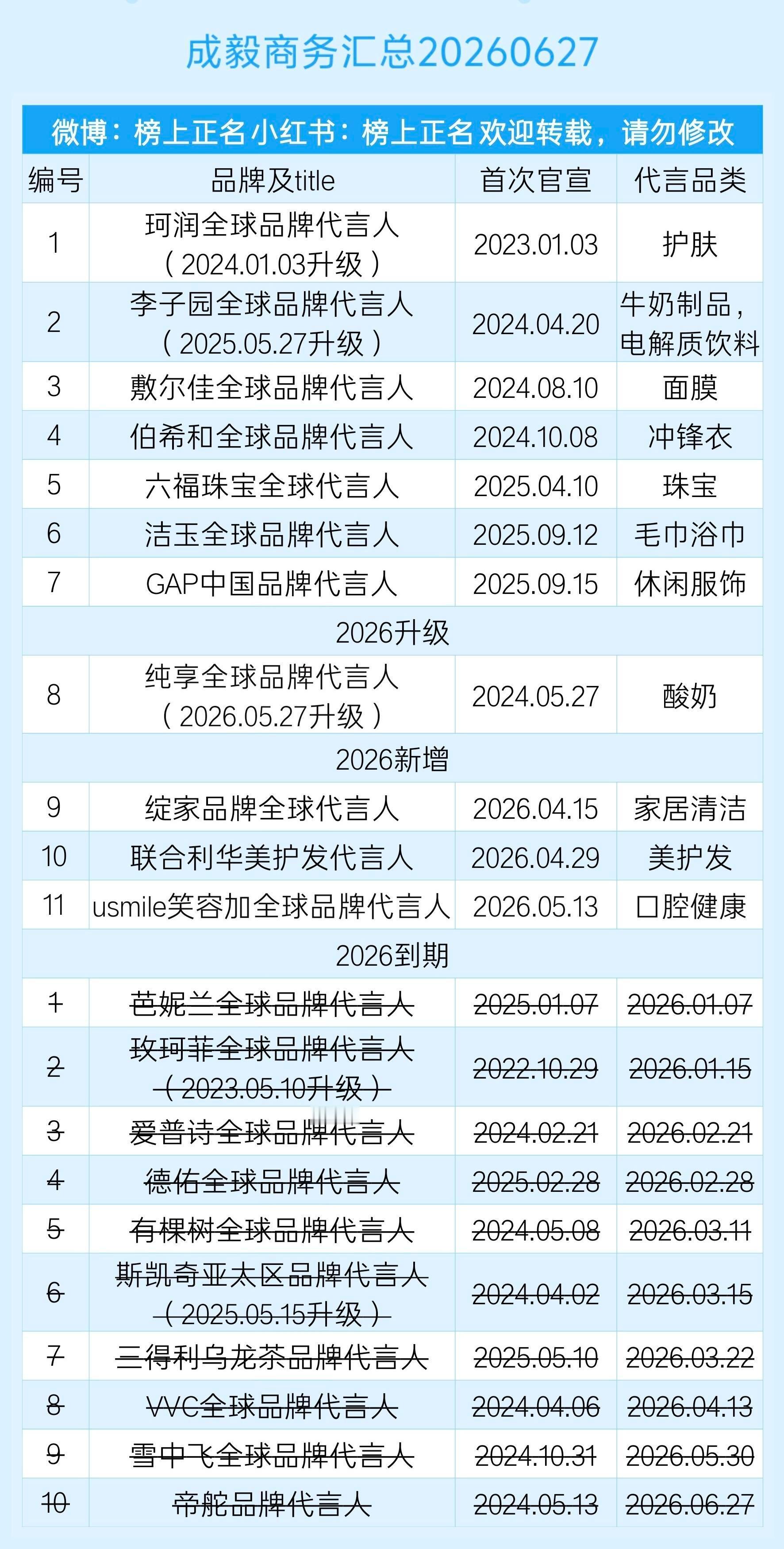 一季度三扑的威力好大短剧咖粉丝怎么密不发丧啊？ 