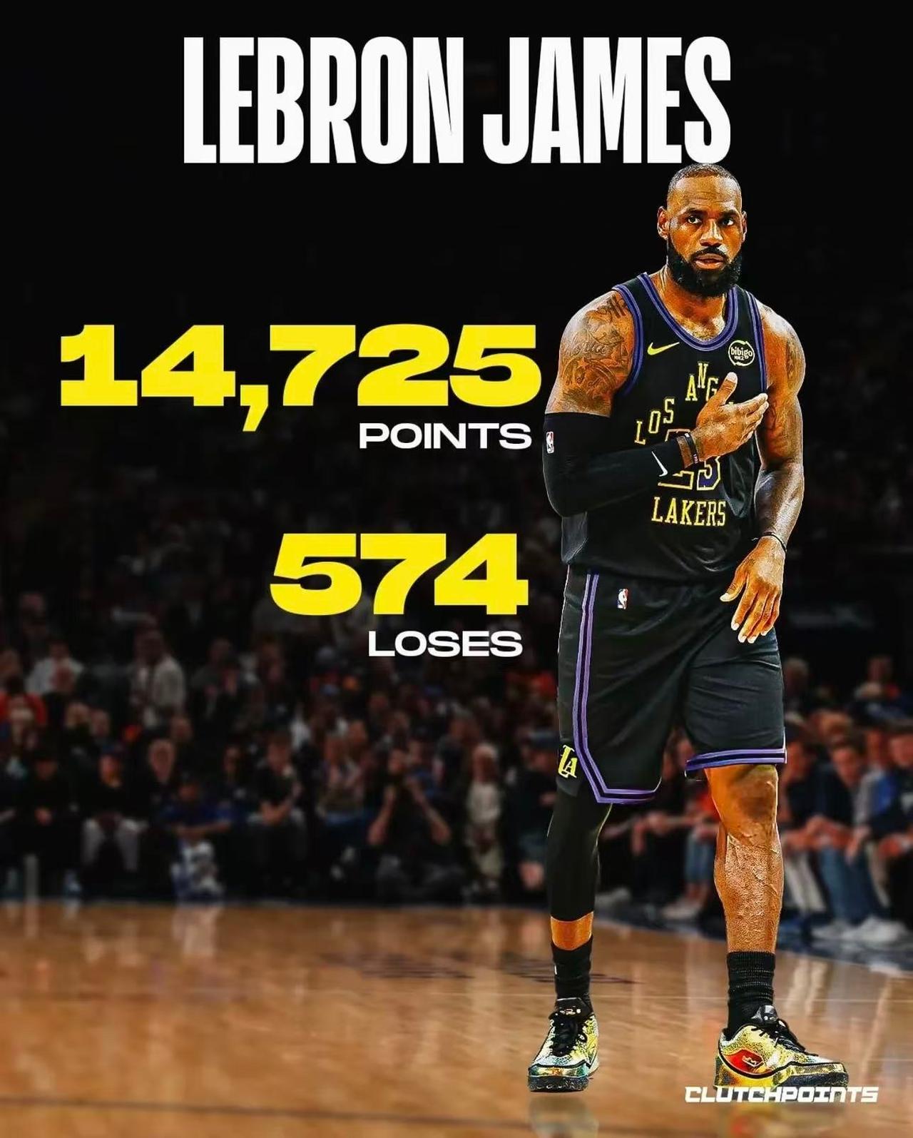 美媒Clutch Points盘点职业生涯在输球的比赛里总得分最多的10名球员：