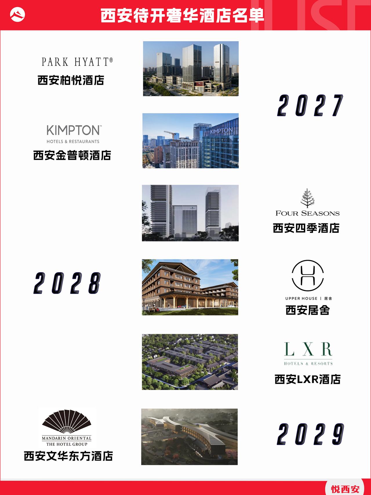 西安待开奢华酒店，这阵容中西部第几？西安酒店奢华酒店西安生活 

综合实际开工、