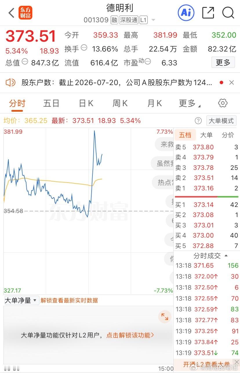 德明利是想止跌的，态度重要吧，其他也没什么好说的，筑底成功的我感觉还是MLCC与