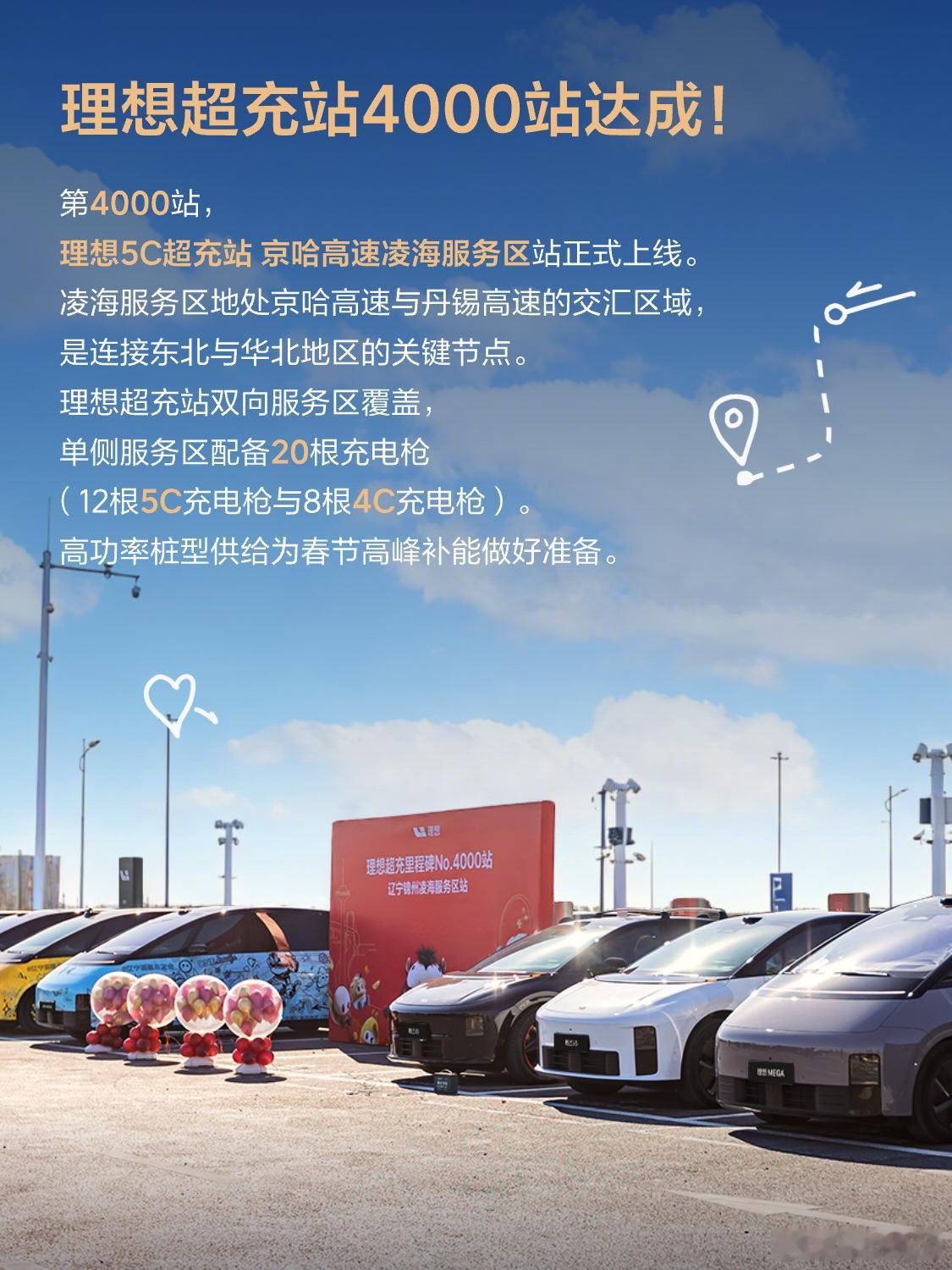 理想超充站破4000座了，光近半年就新增了1000座。所以理想i8上市的时候说充