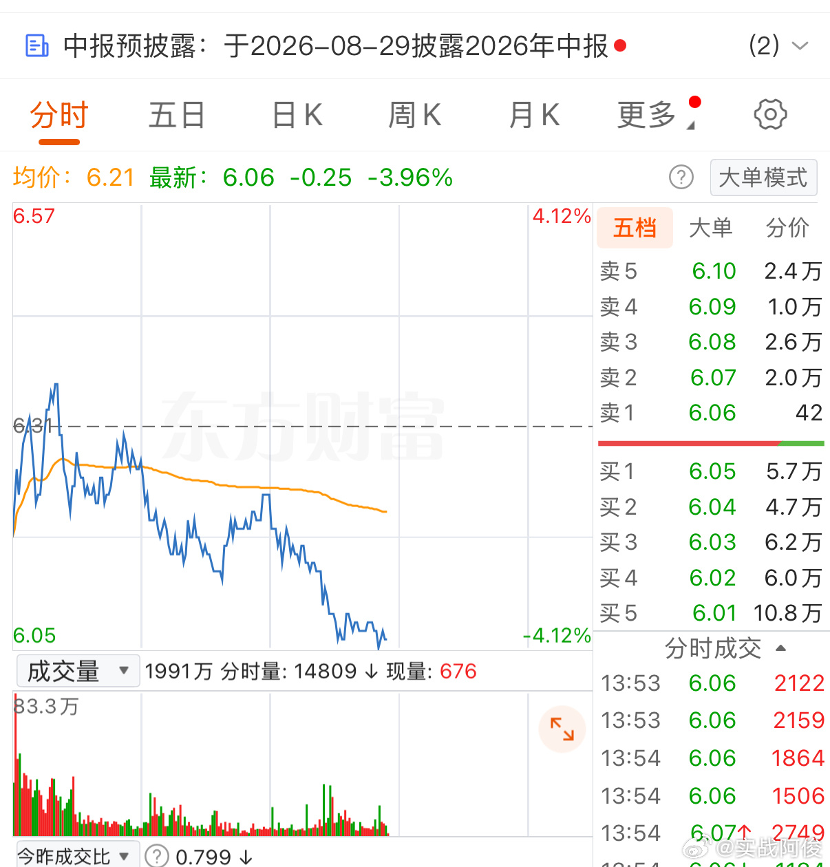 再逐步建仓，冲！冲！冲 