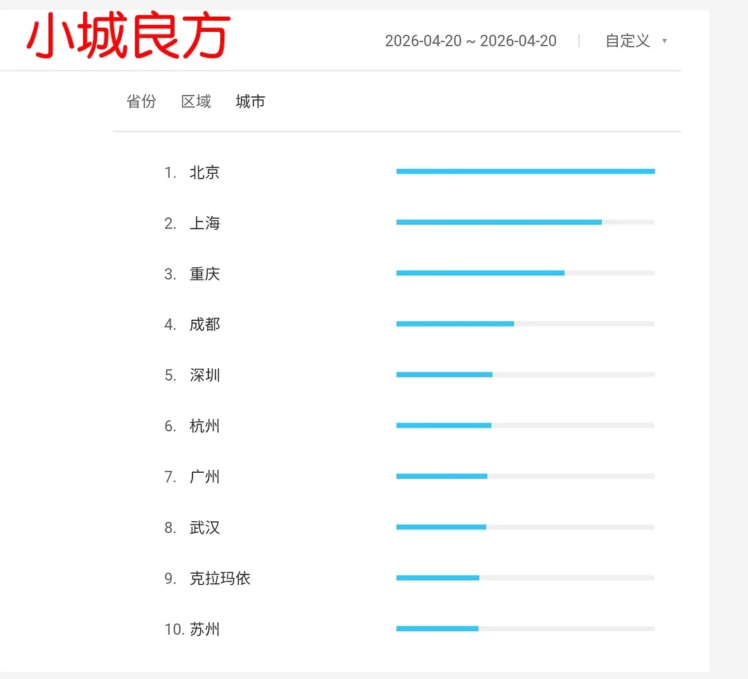 昨天爱奇艺大会百指只看数据基本都糊，还有不少分城异常的龚宇一通ai言论倒是让🍑