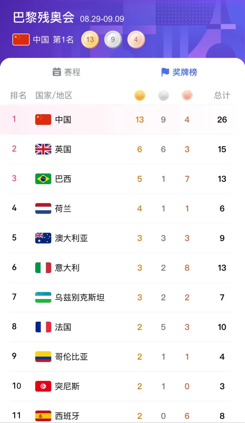 原来残奥会乒乓球球选手是这样比赛，真是值得敬佩，或者很多人都看了前段时间国乒选手