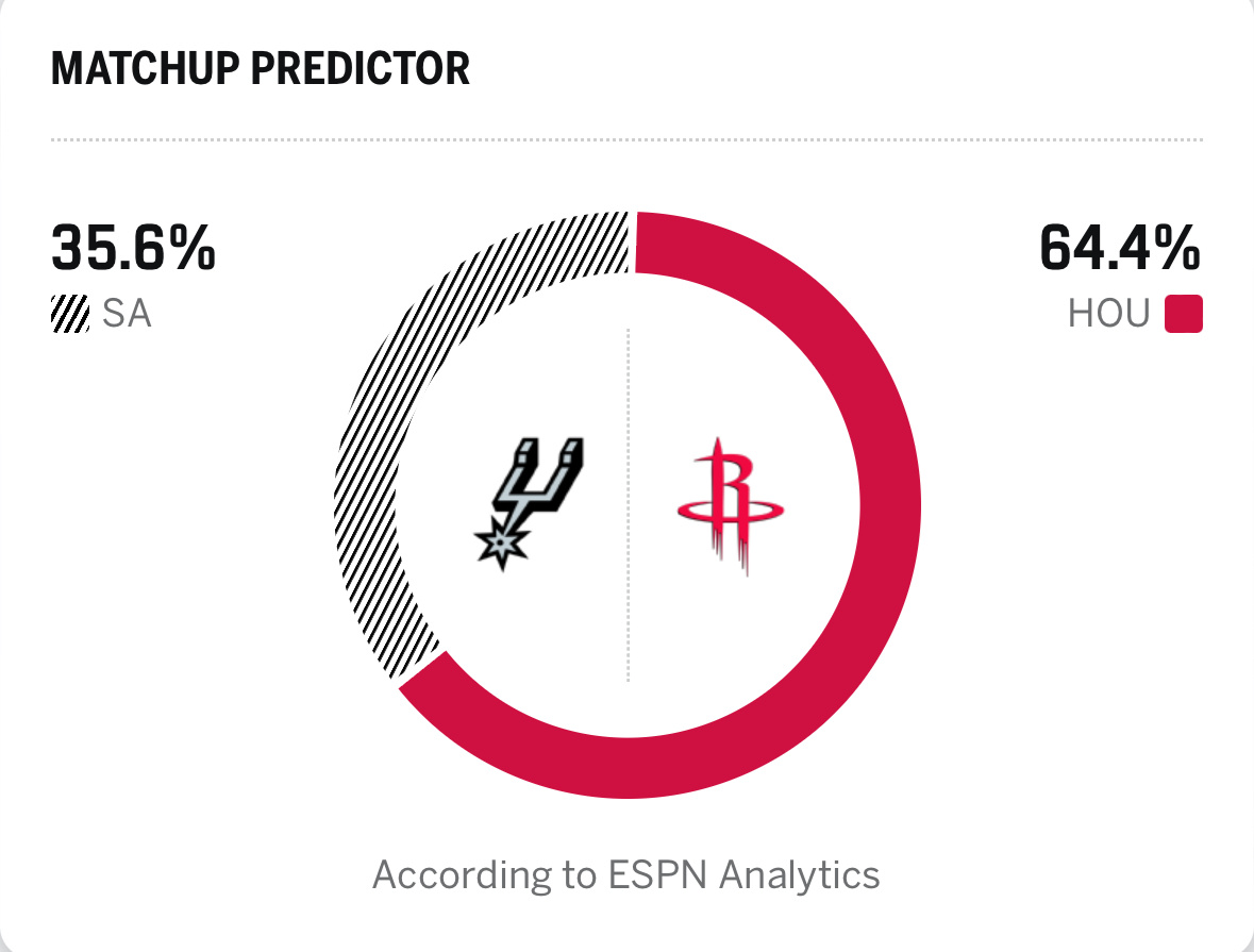 这概率是在逗我吗来吧想输多少分自己说马刺vs火箭
