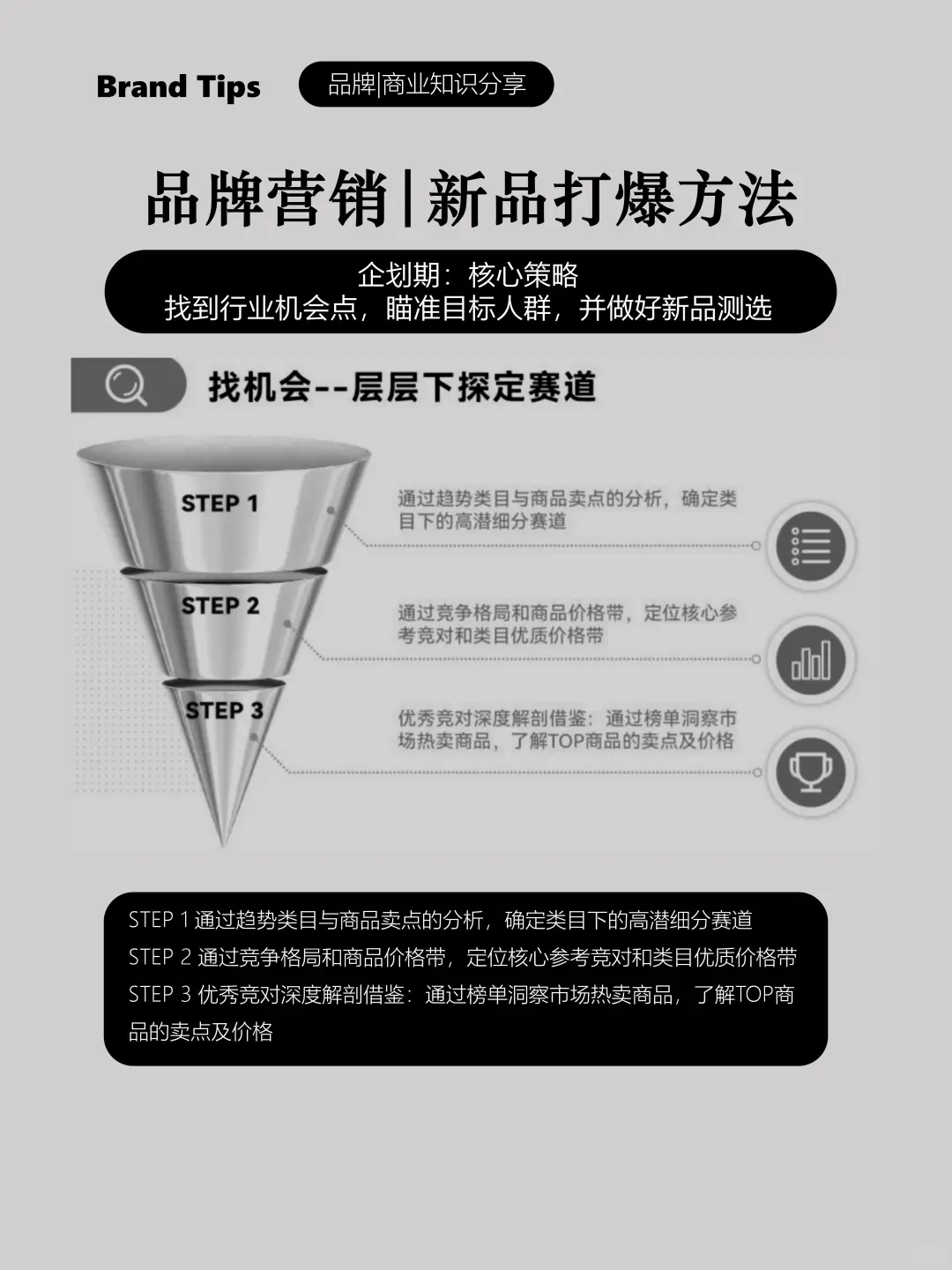 新品打爆方法第一步：找到机会点和目标人群