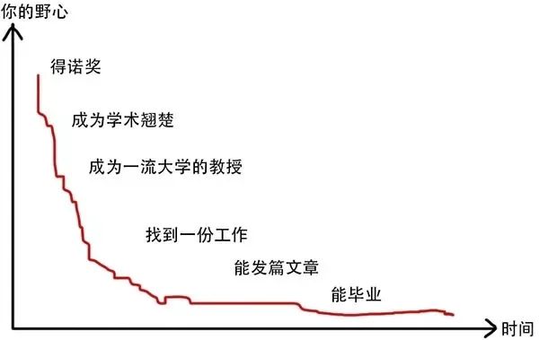 大学生职业规划 职业生涯规划 研究生日常  科研狗日常 临床医学 牛马...